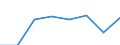 Maritime entity (partner): Total / Direction of flow: Total / Type of cargo: Total / Loading status: Total loaded and empty / Unit of measure: Twenty-foot equivalent unit (TEU) / Maritime entity (reporting): Belgium