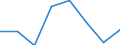 Maritime entity (partner): Total / Direction of flow: Total / Type of cargo: Total / Loading status: Total loaded and empty / Unit of measure: Twenty-foot equivalent unit (TEU) / Maritime entity (reporting): Bulgaria