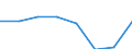 Seeverkehr (Partnereinheit): Insgesamt / Flussrichtung: Insgesamt / Ladungsart: Insgesamt / Ladestatus: Geladen und leer insgesamt / Maßeinheit: Zwanzig-Fuß-Einheit (TEU) / Seeverkehr (Meldeeinheit): Frankreich: Réunion