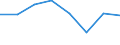 Maritime entity (partner): Total / Direction of flow: Total / Type of cargo: Total / Loading status: Total loaded and empty / Unit of measure: Twenty-foot equivalent unit (TEU) / Maritime entity (reporting): European Union - 27 countries (from 2020)