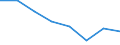 Maritime entity (partner): Total / Direction of flow: Total / Type of cargo: Total / Loading status: Total loaded and empty / Unit of measure: Twenty-foot equivalent unit (TEU) / Maritime entity (reporting): Belgium