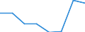 Maritime entity (partner): Total / Direction of flow: Total / Type of cargo: Total / Loading status: Total loaded and empty / Unit of measure: Twenty-foot equivalent unit (TEU) / Maritime entity (reporting): Bulgaria