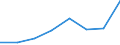 Maritime entity (partner): Total / Direction of flow: Total / Type of cargo: Total / Loading status: Total loaded and empty / Unit of measure: Twenty-foot equivalent unit (TEU) / Maritime entity (reporting): Denmark