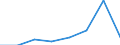 Maritime entity (partner): Total / Direction of flow: Total / Type of cargo: Total / Loading status: Total loaded and empty / Unit of measure: Twenty-foot equivalent unit (TEU) / Maritime entity (reporting): Estonia
