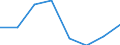 Maritime entity (partner): Total / Direction of flow: Total / Type of cargo: Total / Loading status: Total loaded and empty / Unit of measure: Twenty-foot equivalent unit (TEU) / Maritime entity (reporting): Greece