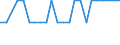 Direction of flow: Total / Type of cargo: Total / Maritime entity (partner): Total / Unit of measure: Thousand tonnes / Maritime entity (reporting): Nessmersiel