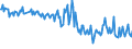 Direction of flow: Total / Type of cargo: Total / Maritime entity (partner): Total / Unit of measure: Thousand tonnes / Maritime entity (reporting): Sassnitz