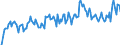Direction of flow: Total / Type of cargo: Total / Unit of measure: Thousand tonnes / Maritime entity (partner): Total / Maritime entity (reporting): Køge