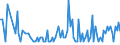Direction of flow: Total / Type of cargo: Total / Unit of measure: Thousand tonnes / Maritime entity (partner): Belgium / Maritime entity (reporting): Grenå