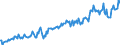 Direction of flow: Total / Type of cargo: Total / Unit of measure: Thousand tonnes / Maritime entity (partner): Belgium / Maritime entity (reporting): Spain