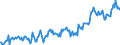 Direction of flow: Total / Type of cargo: Total / Unit of measure: Thousand tonnes / Maritime entity (partner): Belgium / Maritime entity (reporting): Spain: North Atlantic