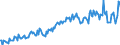 Direction of flow: Total / Type of cargo: Total / Unit of measure: Thousand tonnes / Maritime entity (partner): Belgium / Maritime entity (reporting): Spain: Mediterranean and South Atlantic