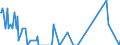 Direction of flow: Total / Type of cargo: Total / Unit of measure: Thousand tonnes / Maritime entity (partner): Belgium / Maritime entity (reporting): Alicante