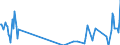 Direction of flow: Total / Type of cargo: Total / Unit of measure: Thousand tonnes / Maritime entity (partner): Belgium / Maritime entity (reporting): Almería