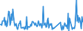Direction of flow: Total / Type of cargo: Total / Unit of measure: Thousand tonnes / Maritime entity (partner): Belgium / Maritime entity (reporting): Avilés
