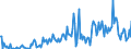 Direction of flow: Total / Type of cargo: Total / Unit of measure: Thousand tonnes / Maritime entity (partner): Belgium / Maritime entity (reporting): Barcelona