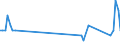 Direction of flow: Total / Type of cargo: Total / Unit of measure: Thousand tonnes / Maritime entity (partner): Belgium / Maritime entity (reporting): Bermeo