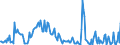 Direction of flow: Total / Type of cargo: Total / Unit of measure: Thousand tonnes / Maritime entity (partner): Belgium / Maritime entity (reporting): Cádiz