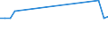 Direction of flow: Total / Type of cargo: Total / Unit of measure: Thousand tonnes / Maritime entity (partner): Belgium / Maritime entity (reporting): Garrucha