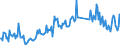 Direction of flow: Total / Type of cargo: Total / Unit of measure: Thousand tonnes / Maritime entity (partner): Belgium / Maritime entity (reporting): Huelva