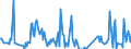 Direction of flow: Total / Type of cargo: Total / Unit of measure: Thousand tonnes / Maritime entity (partner): Belgium / Maritime entity (reporting): Málaga