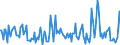 Direction of flow: Total / Type of cargo: Total / Unit of measure: Thousand tonnes / Maritime entity (partner): Belgium / Maritime entity (reporting): Motril