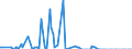 Direction of flow: Total / Type of cargo: Total / Unit of measure: Thousand tonnes / Maritime entity (partner): Belgium / Maritime entity (reporting): Palma de Mallorca