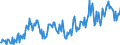 Direction of flow: Total / Type of cargo: Total / Unit of measure: Thousand tonnes / Maritime entity (partner): Belgium / Maritime entity (reporting): Pasajes