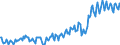 Direction of flow: Total / Type of cargo: Total / Unit of measure: Thousand tonnes / Maritime entity (partner): Belgium / Maritime entity (reporting): Santander