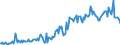 Direction of flow: Total / Type of cargo: Total / Unit of measure: Thousand tonnes / Maritime entity (partner): Belgium / Maritime entity (reporting): Valencia