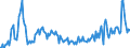 Direction of flow: Total / Type of cargo: Total / Unit of measure: Thousand tonnes / Maritime entity (partner): Belgium / Maritime entity (reporting): Vigo