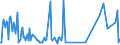 Direction of flow: Total / Type of cargo: Total / Unit of measure: Thousand tonnes / Maritime entity (partner): Belgium / Maritime entity (reporting): Villagarcía (de Arosa)