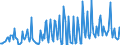 Direction of flow: Total / Type of cargo: Total / Unit of measure: Thousand tonnes / Maritime entity (partner): Bulgaria / Maritime entity (reporting): Spain