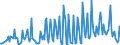 Direction of flow: Total / Type of cargo: Total / Unit of measure: Thousand tonnes / Maritime entity (partner): Bulgaria / Maritime entity (reporting): Spain: Mediterranean and South Atlantic