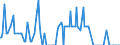 Direction of flow: Total / Type of cargo: Total / Unit of measure: Thousand tonnes / Maritime entity (partner): Bulgaria / Maritime entity (reporting): Alicante