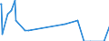 Direction of flow: Total / Type of cargo: Total / Unit of measure: Thousand tonnes / Maritime entity (partner): Bulgaria / Maritime entity (reporting): Almería