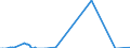 Direction of flow: Total / Type of cargo: Total / Unit of measure: Thousand tonnes / Maritime entity (partner): Bulgaria / Maritime entity (reporting): Ferrol