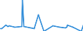 Direction of flow: Total / Type of cargo: Total / Maritime entity (partner): Belgium / Unit of measure: Thousand tonnes / Maritime entity (reporting): Ploce