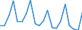 Direction of flow: Total / Type of cargo: Total / Unit of measure: Thousand tonnes / Maritime entity (partner): Total / Maritime entity (reporting): Eolie