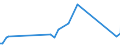 Direction of flow: Total / Type of cargo: Total / Unit of measure: Thousand tonnes / Maritime entity (partner): Bulgaria / Maritime entity (reporting): Lithuania