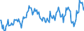 Direction of flow: Total / Type of cargo: Total / Unit of measure: Thousand tonnes / Maritime entity (partner): Germany / Maritime entity (reporting): Lithuania