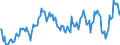 Direction of flow: Total / Type of cargo: Total / Unit of measure: Thousand tonnes / Maritime entity (partner): Germany / Maritime entity (reporting): Klaipeda