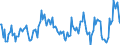 Direction of flow: Total / Type of cargo: Total / Unit of measure: Thousand tonnes / Maritime entity (partner): Germany: North Sea / Maritime entity (reporting): Lithuania