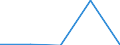 Direction of flow: Total / Type of cargo: Total / Unit of measure: Thousand tonnes / Maritime entity (partner): Germany: North Sea / Maritime entity (reporting): Butinge