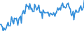 Direction of flow: Total / Type of cargo: Total / Unit of measure: Thousand tonnes / Maritime entity (partner): Germany: Baltic Sea / Maritime entity (reporting): Klaipeda