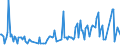 Direction of flow: Total / Type of cargo: Total / Unit of measure: Thousand tonnes / Maritime entity (partner): Germany: Rhine / Maritime entity (reporting): Lithuania