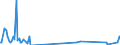 Direction of flow: Total / Type of cargo: Total / Unit of measure: Thousand tonnes / Maritime entity (partner): Germany: unspecified maritime coastal area / Maritime entity (reporting): Lithuania