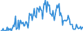Direction of flow: Total / Type of cargo: Total / Unit of measure: Thousand tonnes / Maritime entity (partner): Estonia / Maritime entity (reporting): Lithuania