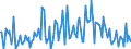 Direction of flow: Total / Type of cargo: Total / Unit of measure: Thousand tonnes / Maritime entity (partner): Ireland / Maritime entity (reporting): Klaipeda