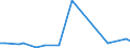 Direction of flow: Total / Type of cargo: Total / Unit of measure: Thousand tonnes / Maritime entity (partner): Greece / Maritime entity (reporting): Lithuania